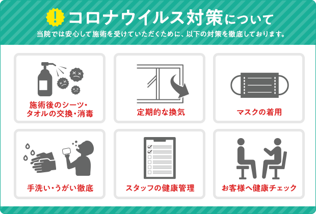 当院のコロナ対策